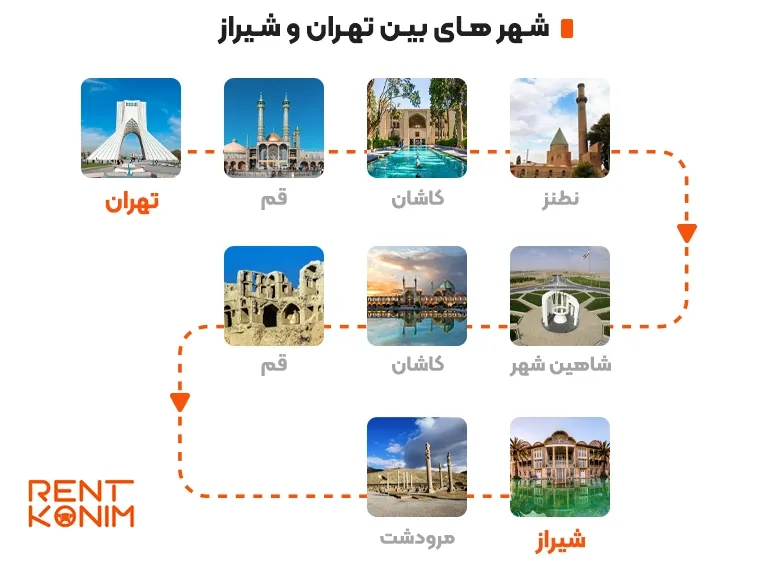 شهرهای بین مسیر تهران تا شیراز