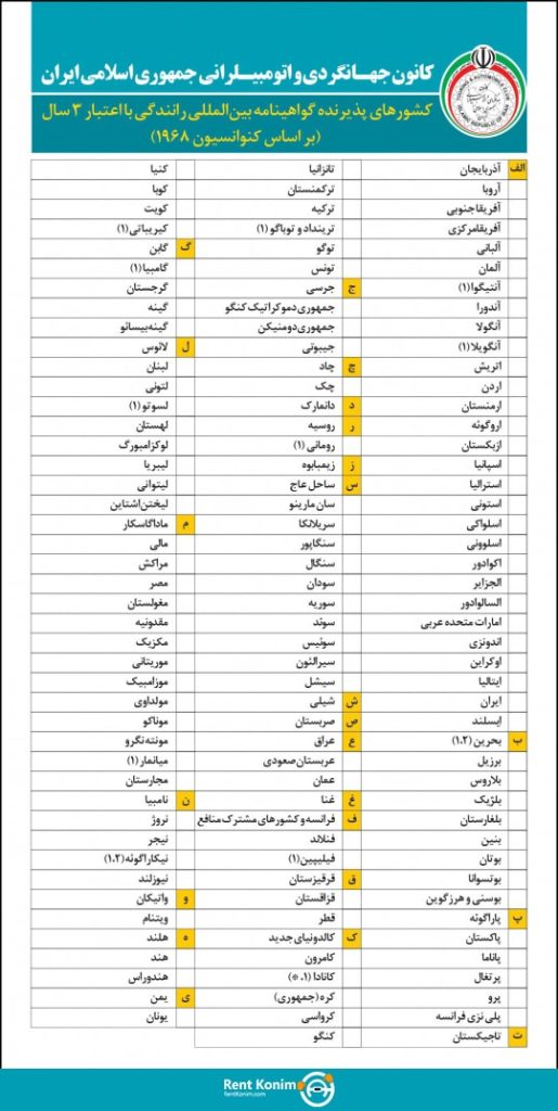 کشورهای پذیرنده گواهینامه بین المللی سه ساله