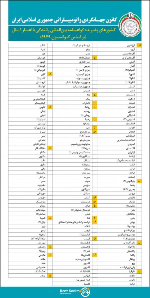 کشورهای پذیرنده گواهینامه بین المللی یک ساله