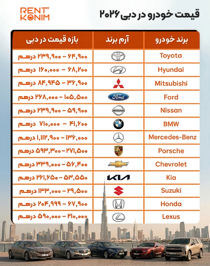 قیمت خودرو در دبی