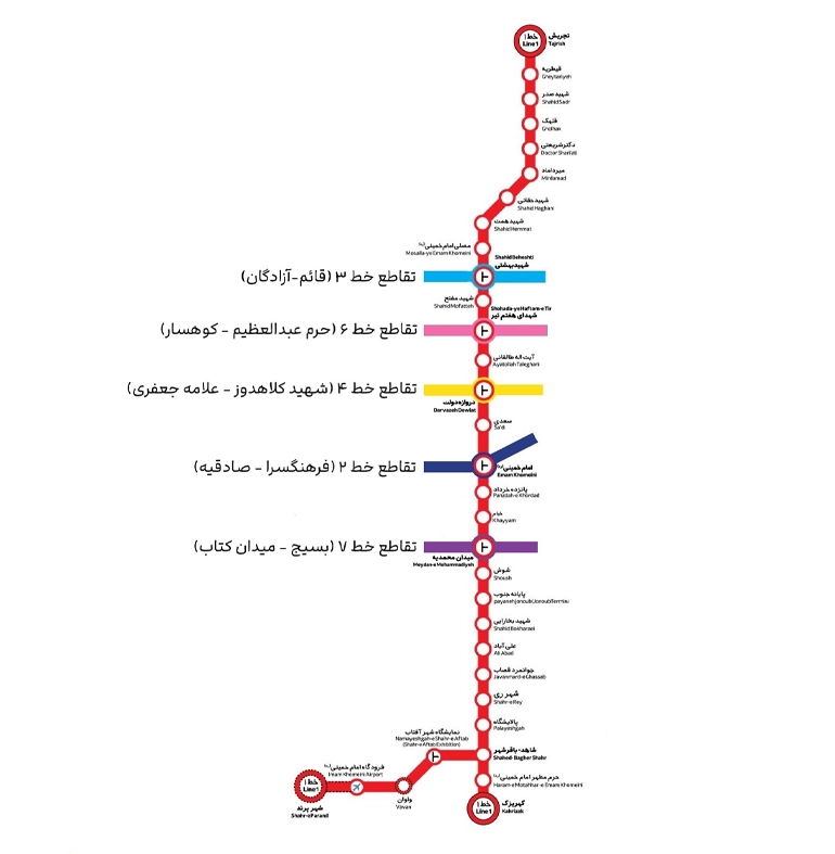خط یک متروی تهران