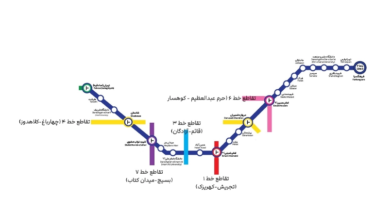 خط ۲ مترو تهران