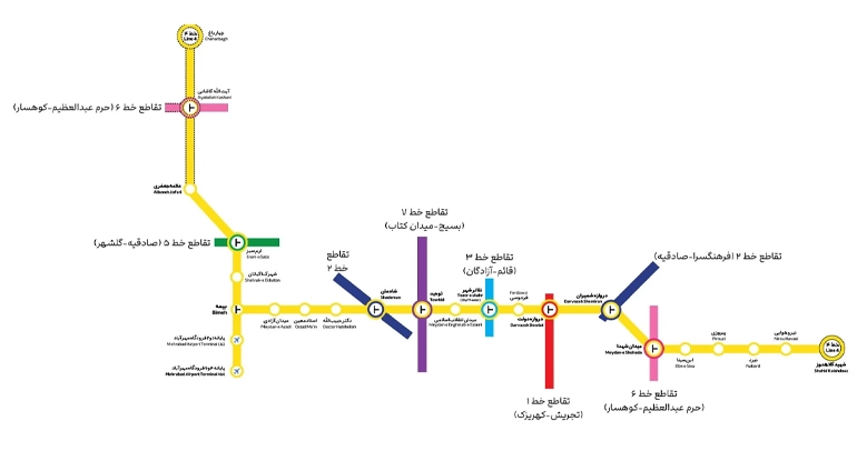 خط ۴ مترو تهران