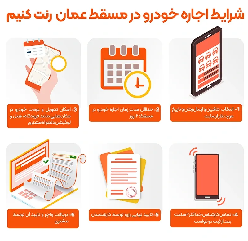 شرایط اجاره ماشین در عمان - رنت کنیم شرایط اجاره خودرو در عمان - رنت کنیم
