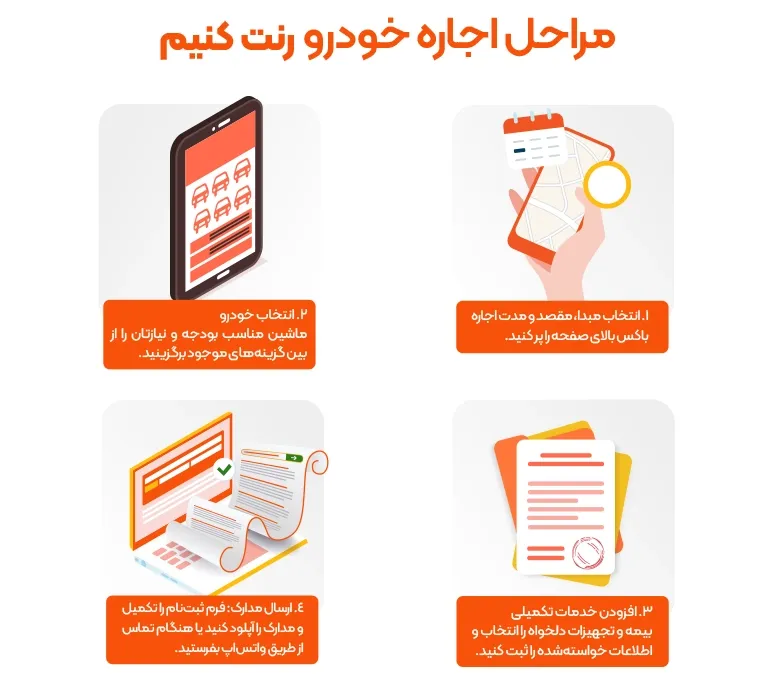 مراحل اجاره خودرو در تهران مراحل اجاره خودرو در تهران از رنت کنیم