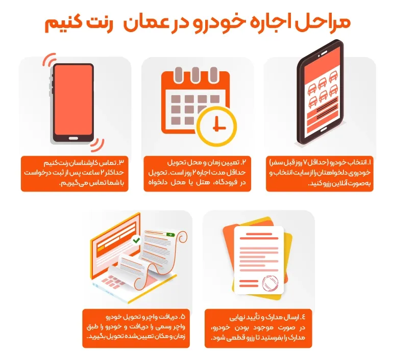 مراحل اجاره ماشین در عمان مراحل اجاره خودرو در عمان