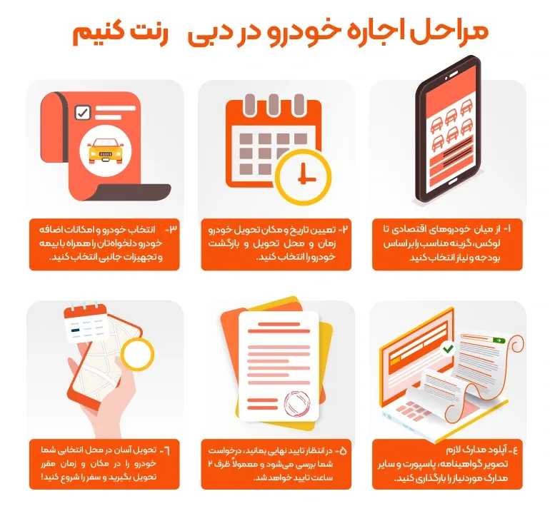 مراحل اجاره ماشین در دبی مراحل اجاره خودرو در دبی