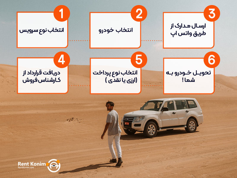مراحل اجاره ماشین در عمان