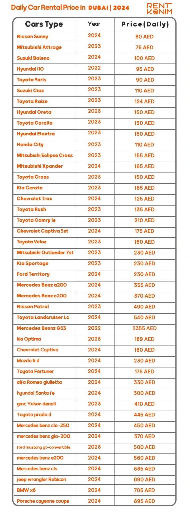 car rental Dubai price