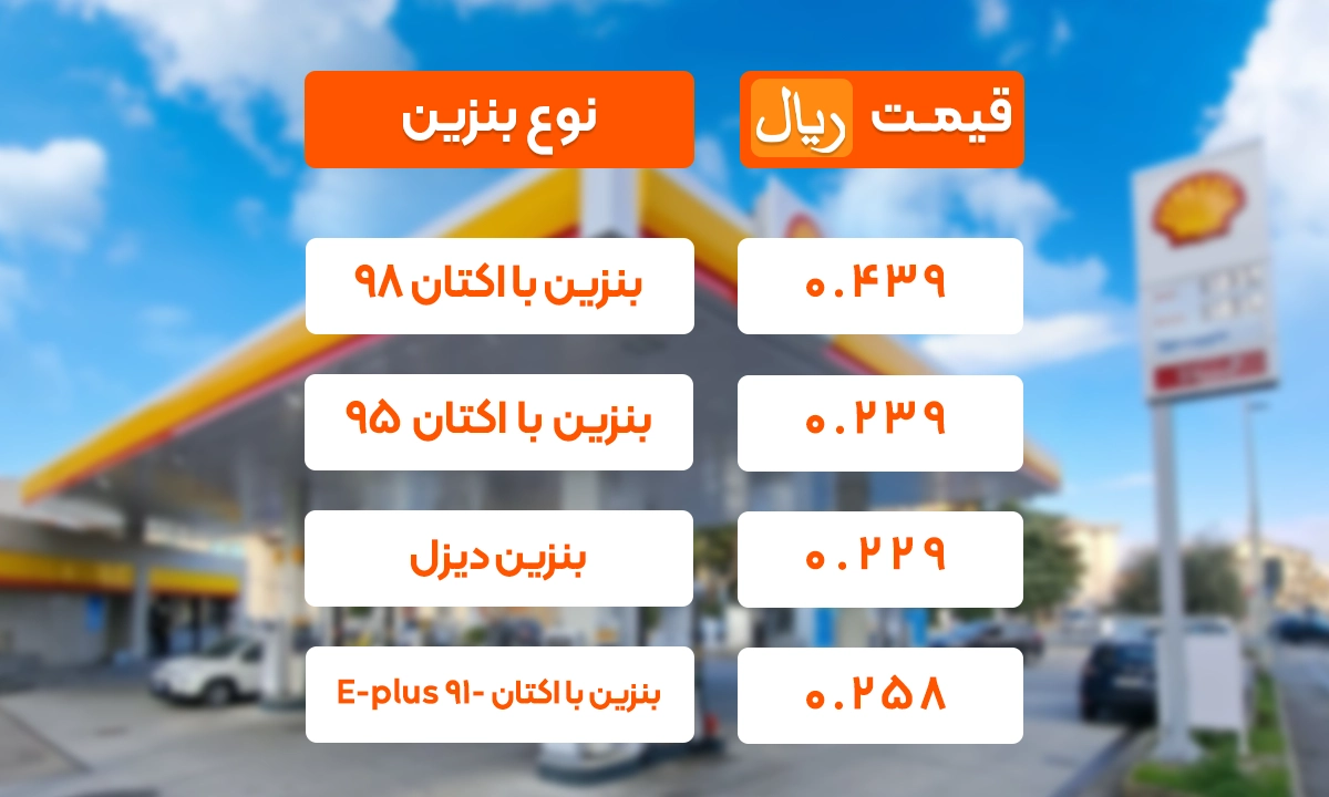 قیمت بنزین در عمان